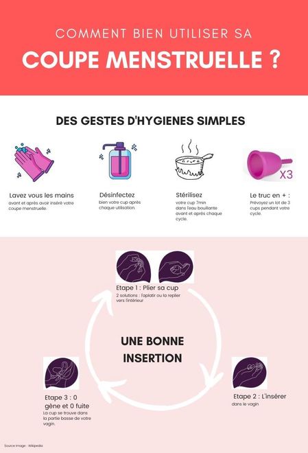 Comment bien utiliser sa coupe menstruellejpg